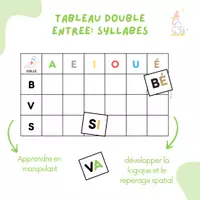 Aperçu - Feuilles d'exercices - Tableau Double Entrée Syllabes – Activité Phonologique - Page de couverture