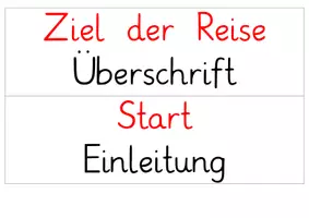 Vorschau - Präsentationen/Tafelbilder - Flugplan Bildergeschichte - Seite 1