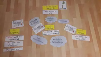 Vorschau - Präsentationen/Tafelbilder - Flugplan Bildergeschichte - Deckblatt