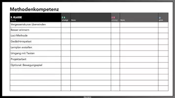 Vorschau - Unterrichtsreihen - Methodenkompetenz: Lernen lernen, Gedächtnistraining & vieles mehr! - Seite 2