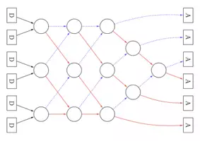 Aperçu - Apprentissages en autonomie - Réseau de tri - Grandeurs et mesures - Page de couverture