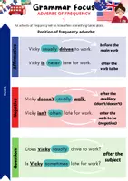 Aperçu - Fiches - grammar_focus_adverbs_of_frequency - Page de couverture