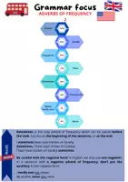 Aperçu - Fiches - grammar_focus_adverbs_of_frequency - Page 1