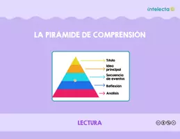 Vista previa - Hojas de trabajo - Pirámide de la comprensión - página 1
