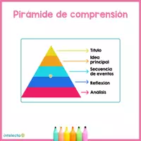 Vista previa - Hojas de trabajo - Pirámide de la comprensión - Portada
