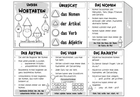 Vorschau - Mal- und Bastelvorlagen - Wortarten | Leporello als Merkhilfe - Seite 2