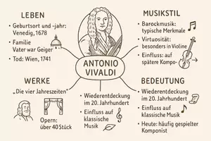 Vorschau - Arbeitsblätter - Lernposter + Arbeitsblatt "Antonio Vivaldi" + Onlineübung & MP3 + Mindmap + Infografik - Seite 3