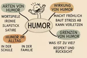Vorschau - Arbeitsblätter - AB mit Fragen zum Thema "Humor" + Lösungsblatt + Mindmap + Infografik - Seite 3