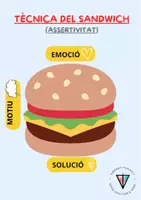 Vista previa - Decoración del aula - TÈCNICA DEL SANDWICH ASSERTIVITAT - Portada