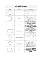 Vorschau - Merkblätter - Vierecksarten - Definitionen - Seite 2