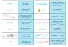 Vorschau - Spiele - Temperatur & Thermometer – Domino Spiel - Seite 1