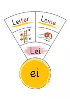 Vorschau - Fördermaterial/Inklusion - Legekreis Silben lesen Ei - zweifach differenziert - Seite 2