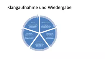Vorschau - Stundenentwürfe - Akustische Grundlagen in der Filmmusik | Präsentation - Seite 2