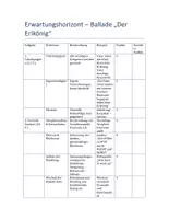 Vorschau - Arbeitsblätter - 📚 Klassenarbeit: Ballade analysieren – „Der Erlkönig“ von Johann Wolfgang von Goethe 🌫️👑 (inkl. EWH) - Seite 3
