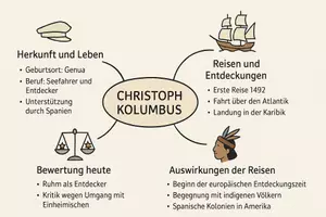 Vorschau - Arbeitsblätter - Lernposter + Arbeitsblätter zum Thema "Christoph Kolumbus" + Lösung & MP3 + Mindmap + Infografik - Seite 3