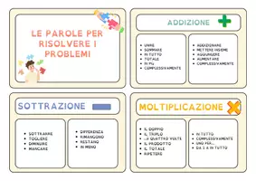 anteprima - Flashcard - LE PAROLE PER RISOLVERE I PROBLEMI DI MATEMATICA - Pagina di copertina