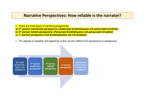 Vorschau - Poster - How reliable is the narrator? / Point of view / Narrative perspective - Seite 1