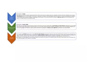 Vorschau - Poster - How reliable is the narrator? / Point of view / Narrative perspective - Seite 2