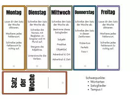 Vorschau - Fördermaterial/Inklusion - Satz der Woche Fächer (Klasse 5-7) Wortarten Satzglieder Tempus - Seite 3