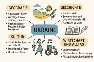 Vorschau - Arbeitsblätter - Lernposter + Arbeitsblätter zum Thema "Ukraine" + Lösung & MP3 + Mindmap + Infografik - Seite 2
