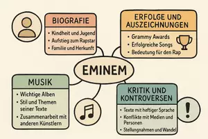 Vorschau - Arbeitsblätter - Lernposter + Arbeitsblätter zum Thema "Eminem" + Lösung & MP3 + Mindmap + Infografik - Seite 3