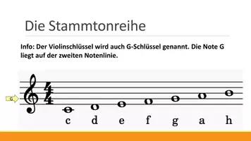 Vorschau - Präsentationen/Tafelbilder - Musiktheorie - Die Stammtonreihe - Präsentation zur Einführung - Seite 3