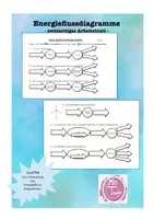Vorschau - Arbeitsblätter - Energieflussdiagramme / Energieumwandlungsketten - Arbeitsblatt mit Lösungen - Deckblatt
