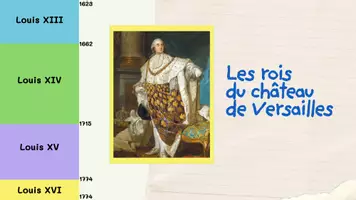 Aperçu - Autre type de ressources - préparer notre visite à Versailles - Page 3
