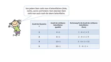 Vorschau - Stundenentwürfe - Arbeitsblatt - Einführung Muster, Terme und Variablen - Seite 1