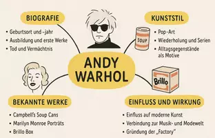 Vorschau - Arbeitsblätter - Lernposter + Arbeitsblätter zum Thema "Andy Warhol" + Lösung & MP3 + Mindmap + Infografik - Seite 3