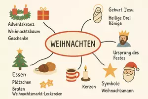 Vorschau - Arbeitsblätter - Lernposter + Arbeitsblätter zum Thema "Weihnachten" + Lösung & Fragen & MP3 + Mindmap + Infografik - Seite 3