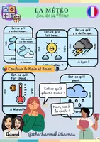 Vista previa - Juegos / Gamificación - LA MÉTÉO EN FRANCE – Jeu de la Pêche - Portada