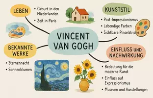 Vorschau - Arbeitsblätter - Lernposter + Arbeitsblatt "Vincent van Gogh" + Onlineübung & MP3 + Mindmap + Infografik - Seite 3