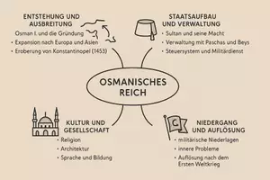 Vorschau - Arbeitsblätter - Lernposter + Arbeitsblätter zum Thema "Osmanisches Reich" + Lösung & MP3 + Mindmap + Infografik - Seite 2