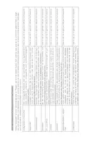 Vorschau - Arbeitsblätter - Liste der wichtigsten Operatoren, schülerfreundlich formuliert - Seite 2