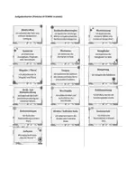 Vorschau - Aufgabenkarten - Satz der Woche: 5 Beispiele für den Unterricht - Seite 2