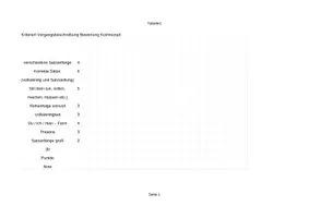 Vorschau - Stundenentwürfe - Test Kochrezept Vorgangsbeschreibung (+Differenzierung) - Seite 1