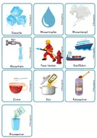 Vorschau - Poster - Wasser Bildkarten, Tippkarten & Wortspeicher - Seite 3