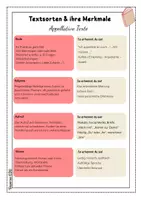 Vorschau - Arbeitsblätter - Textsorten - Merkmale & Übersicht | Deutsch | Lesen - Seite 3