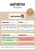 Vorschau - Poster - Wortarten / Merkplakate / Poster - Deckblatt