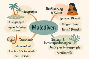 Vorschau - Arbeitsblätter - Arbeitsblätter zum Thema "Malediven" + Lösung & MP3 + Mindmap + Infografik - Seite 2