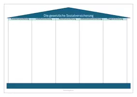 Vorschau - Stundenentwürfe - Sozialstaat Deutschland - 4) Gruppenpuzzle Sozialversicherung 2025 - Seite 3