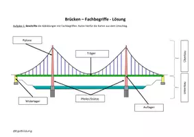 Vorschau - Arbeitsblätter - Brückenbau-Fachbegriffe-M + Lösung - Seite 3