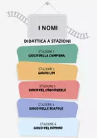 anteprima - Materiale di supporto/inclusione - I NOMI: didattica a stazioni classe seconda - Pagina 1