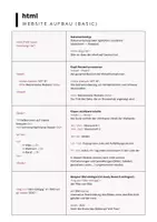Vorschau - Merkblätter - HTML: Einfache Codierung zum Einstieg (Anleitung) - Deckblatt