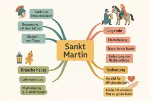 Vorschau - Arbeitsblätter - Lernposter + Arbeitsblätter zum Thema "Sankt Martin" + Lösung & MP3 + Mindmap + Infografik - Seite 3