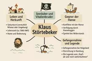 Vorschau - Arbeitsblätter - Lernposter + Arbeitsblatt "Klaus Störtebeker" + Onlineübung & MP3 + Mindmap + Infografik - Seite 3