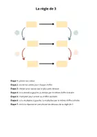 Aperçu - Feuilles d'exercices - La règle de 3 : théorie + exercice + visuel template - Page de couverture