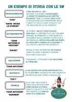 anteprima - Esercizi - LA STORIA E IL TUO CANOVACCIO PER IL TEATRO DELLE OMBRE - Pagina 3