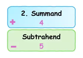 Vorschau - Merkblätter - Fachbegriffe - Summand, Minuend, Divisor etc. - Seite 3